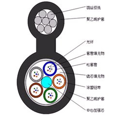 GYTC8A  自承式接入网用蝶形引入室内光缆