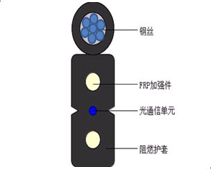 GJXFCH  自承式接入网用蝶形引入室内光缆