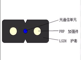 GJXFH  接入网用蝶形引入室内光缆